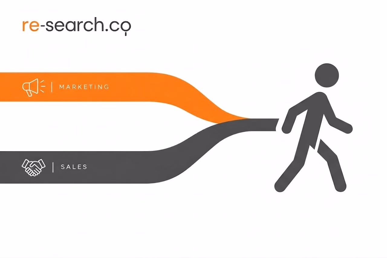 Sales Marketing